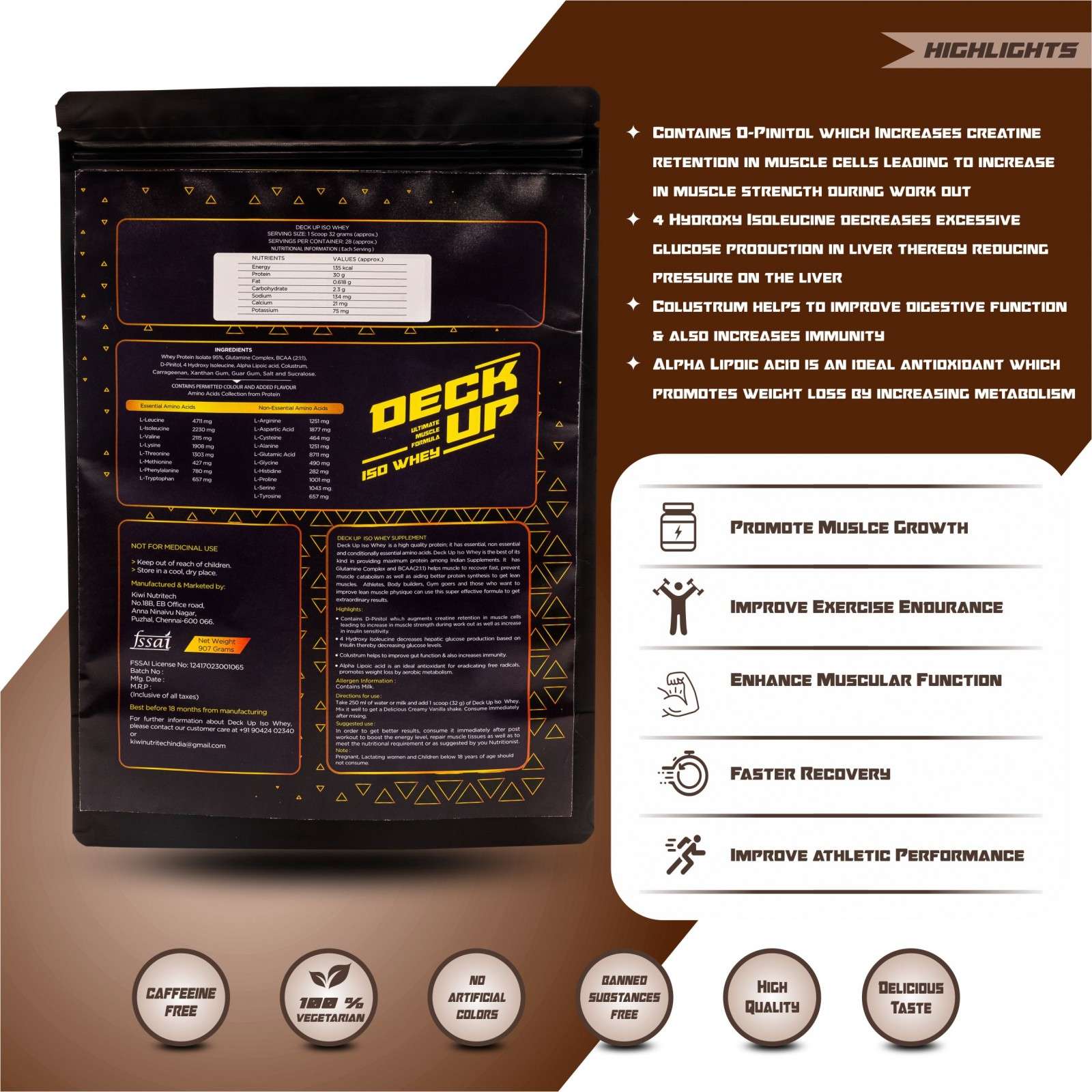 Get To Know Everything About The Mass Gainer | DeckUp Nutrition